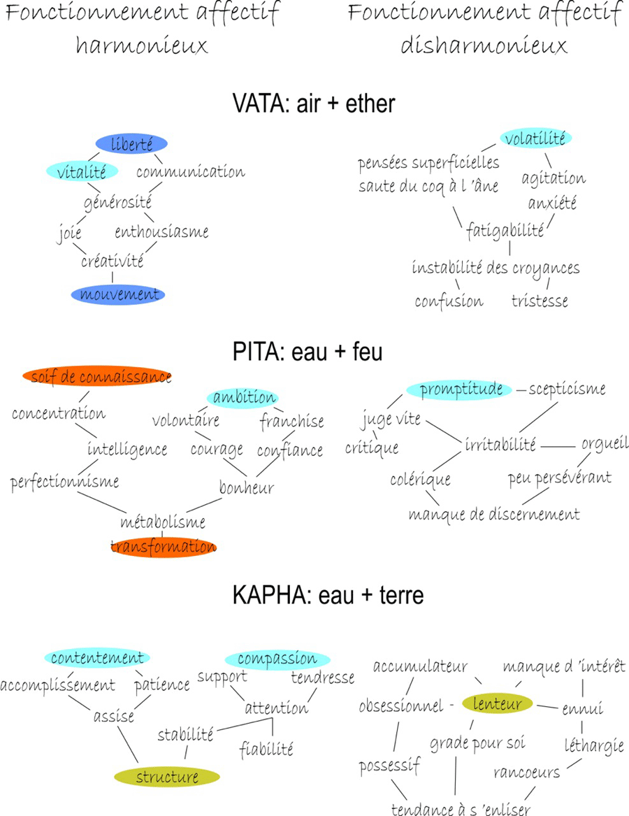 vata-pitta vata-pitta